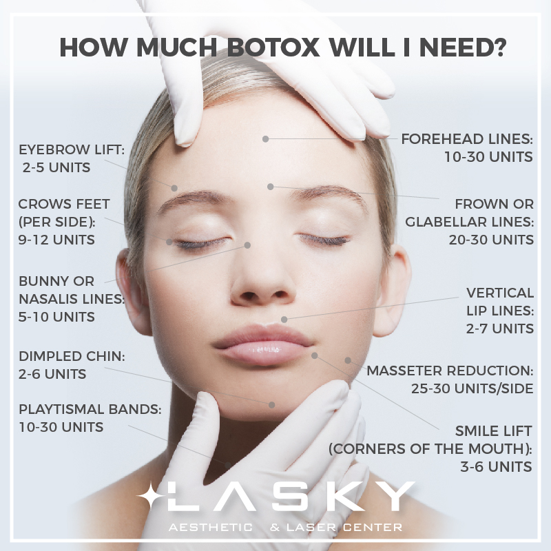 botox on instagram